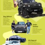 Koleksi Mobil Mewah Suzuki Artis Indonesia: Intip Sekarang!