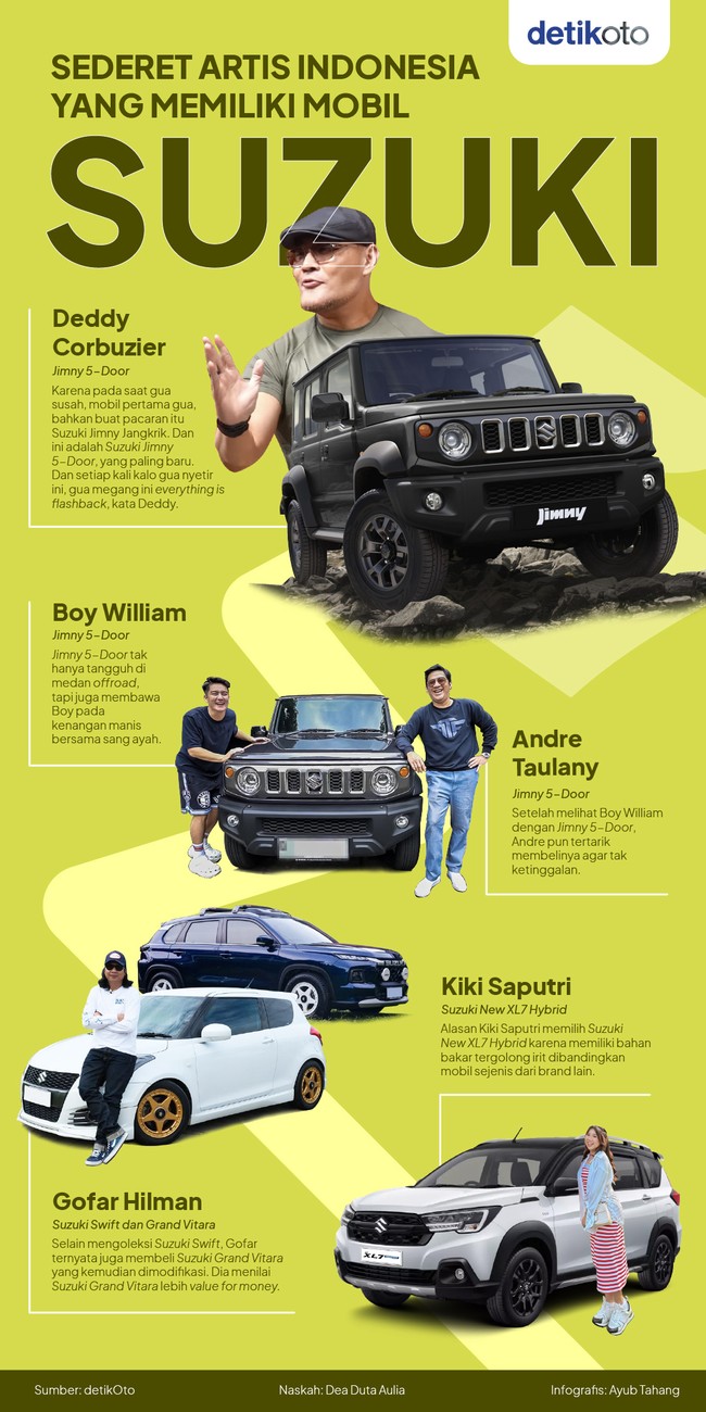 Koleksi Mobil Mewah Suzuki Artis Indonesia: Intip Sekarang!