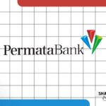 Lowongan BAP Treasury Bank Permata Demak